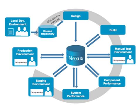 Introducing The Nexus Jenkins Plugin By Derek E Weeks Medium