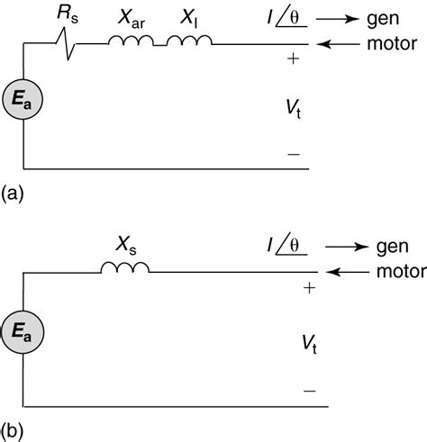 Equivalent Circuit Of Synchronous Generator Circuit Diagram