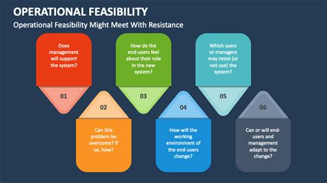 Operational Feasibility PowerPoint and Google Slides Template - PPT Slides