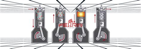 Tipe Mesin Pembakaran Internal Vs Tipe Mesin Pembakaran External Engineering Solution