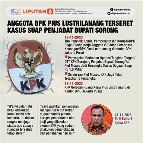 Infografis Anggota Bpk Pius Lustrilanang Terseret Kasus Suap Penjabat