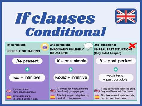 Types Of If Clauses English Conditional Teaching Resources