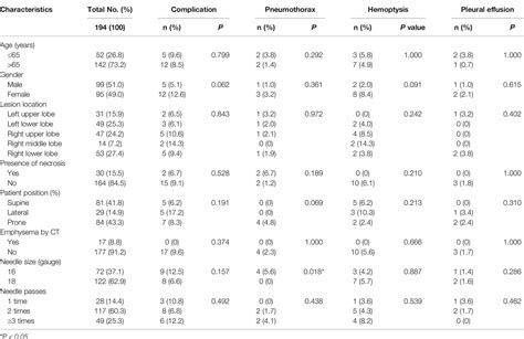 Frontiers Ultrasound Guided Percutaneous Core Needle Biopsy Of