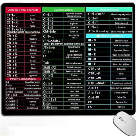 Amazon Windows Office Excel Adobe Photoshop Shortcut Keys