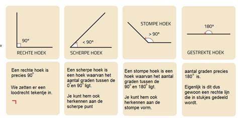 Verschillende Soorten Hoeken Wikiwijs Maken