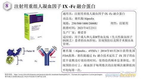 收藏 4月份fda和nmpa批准新药汇总 药时代drugtimes