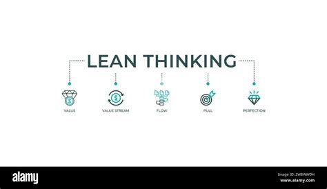 Lean Thinking Banner Web Symbol Vektor Illustration Konzept Mit Define