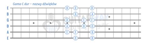 Gama C Dur Czyli Pierwszy Krok W Kierunku Skal Modalnych — Guitarwaypl