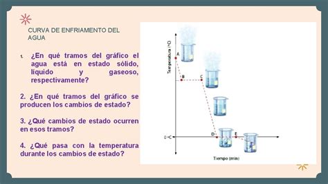 Anlisis De Grficos Curva De Calentamiento Y Enfriamiento