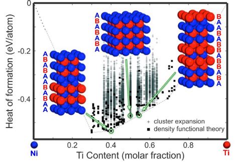 Relaxed Structures Generated Through Ab Initio Calculations Along With