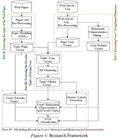 Figure From Predicting Customers Behavior Using Web Content Mining