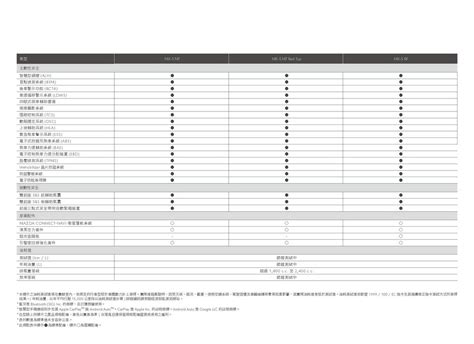 導入全新車身平衡控制技術 2023年式mazda Mx 5 動態操控車隨意轉 駕馭樂趣極致進化 癮車報