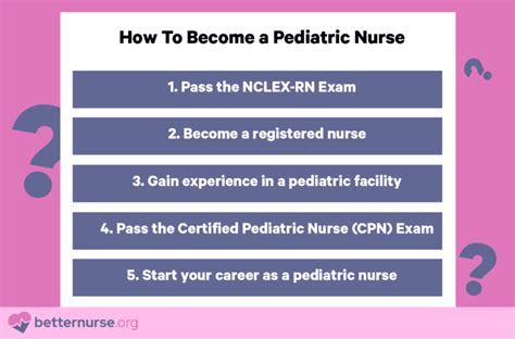 How To Become A Pediatric Nurse 2023 Guide Better Nurse