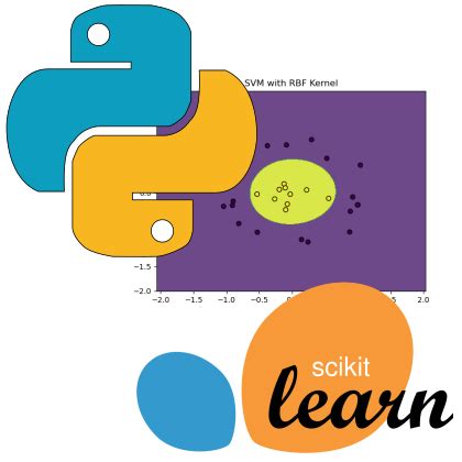 Python scikit learnSVMで非線形データを分類RBFカーネルを使った簡単な解説と実装 非IT企業に勤める中年