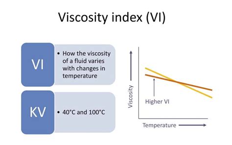 Viscosity Index Explanation Newgate Simms Limited