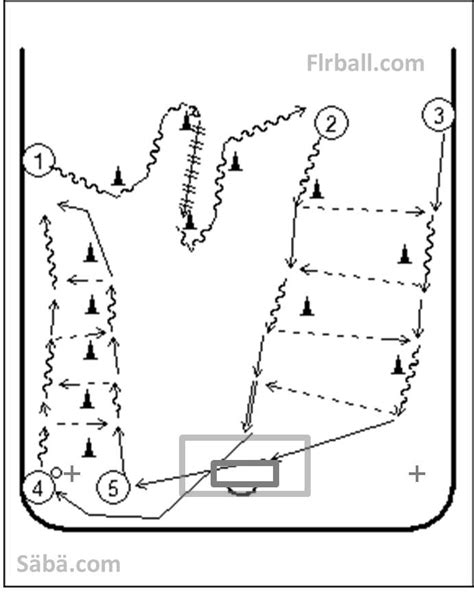 Floorball practices – passing drills and stickhandling | Floorball ...