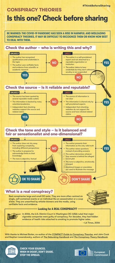 5 Infographics To Stop The Spread Of Covid Conspiracy Theories World