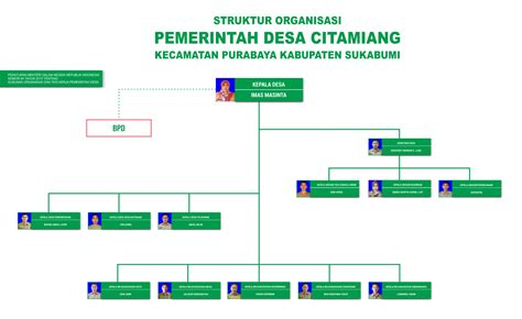 Struktur Organisasi Sdm