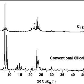 H Si Cpmas Nmr Spectrum Of The Calcined Silicalite Nanosheets