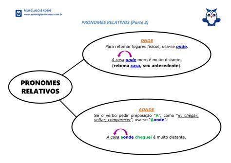 Pronomes Relativos Mapa Mental Parte Hot Sex Picture Hot Sex