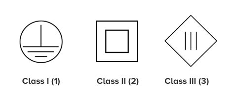 Electrical Safety Physics4frca