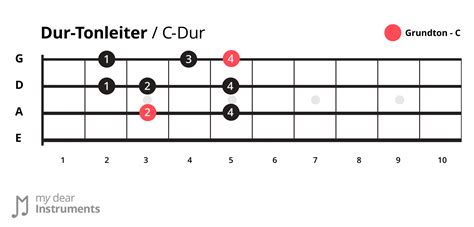 Die Dur Tonleiter E Bass My Dear Instruments