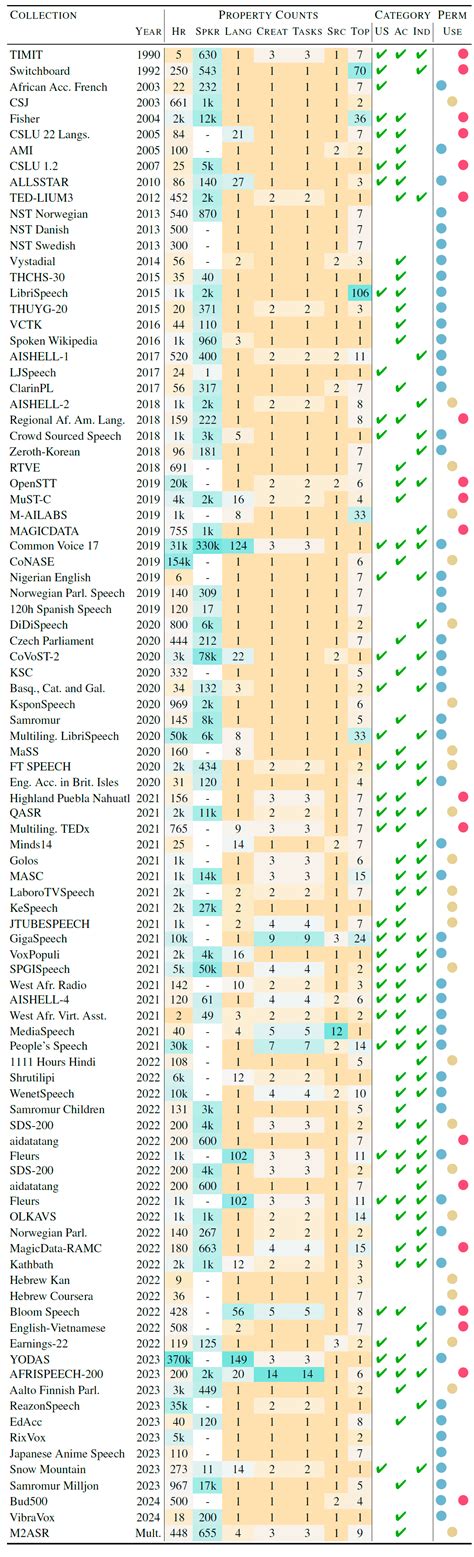 The Evolving Landscape of LLM Training Data - Alibaba Cloud Community