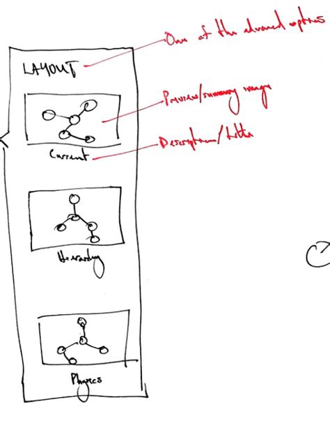 Layouts · Issue #8 · cytoscape/cytoscape-explore · GitHub