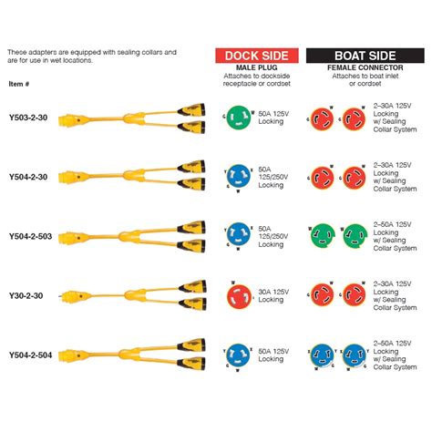 How To Wire Trolling Motor Plug