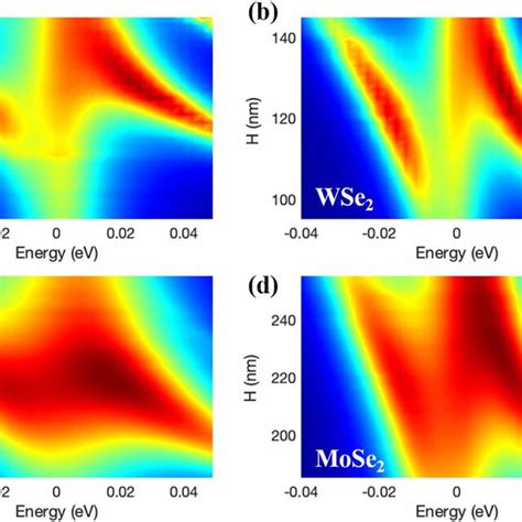 Strong Critical Coupling Between Tmdc Exciton And Quasi Bic A D