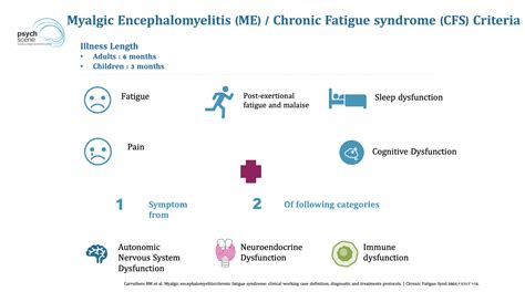 Demystifying Chronic Fatigue Syndrome Myalgic Encephalomyelitis