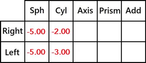 Using Charts To Convert Glasses Prescriptions To Contact Lenses Contacts Advice