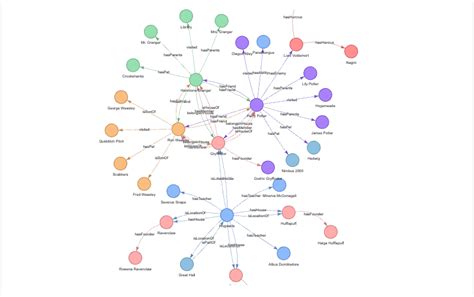 Graph LLMHow NebulaGraph Database Helps Industry Level Large