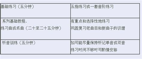 钢琴练习时间表样本：你会合理的安排练琴时间吗？ 钢琴奶爸的blog