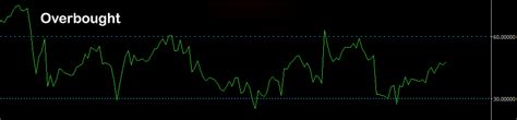 Ctrader Rsi Indicator Alerts Clickalgo