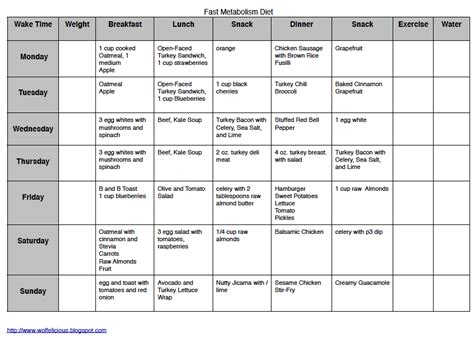 Printable Fast Metabolism Diet Meal Plan