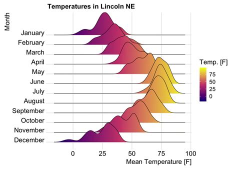 Frequency Graph And Density Distribution In Data Analysis