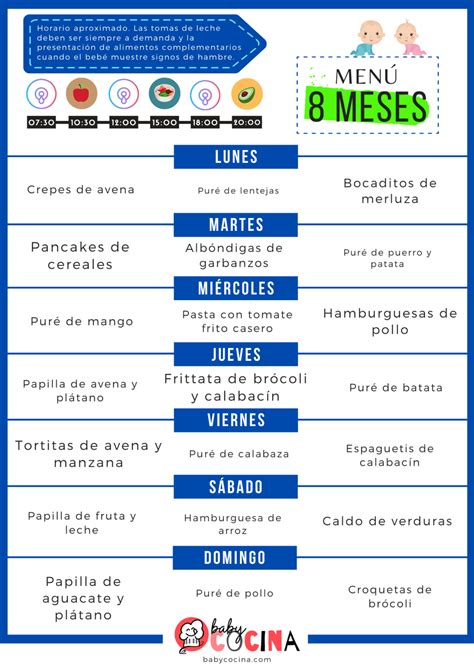 Recetas Para Beb S De Meses Men Semanal Babycocina