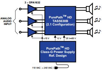 Typical Application Circuit Using TAS5630B 400W Mono Class-D Audio ...