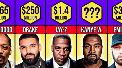 The Richest Rappers 2024 Youtube