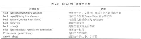 07 3 Qt 5 9 C 开发指南 文件目录操作 Qt5 9c 开发指南 代码 Csdn博客