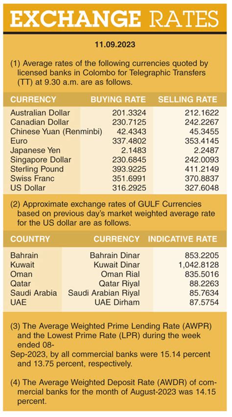 Exchange Rates ( 11.09.2023 ) – FrontPage