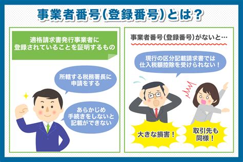 事業者番号（登録番号）とは？取得方法や確認方法について解説。 請求abc