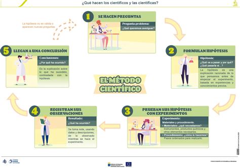 Científica Recursos Educativos Abiertos