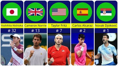 Best Male Tennis Player From Each Country In Atp Ranking In 2023 Youtube