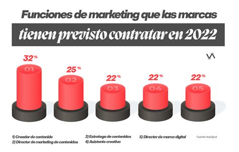 Servicios De Marketing En Tendencia Este 2022