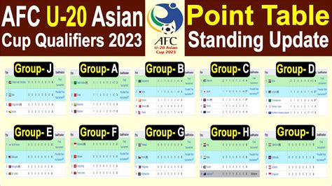 Afc U 20 Asian Cup Qualifier 2023 Point Table Update 14 Sep 2022 Afc U