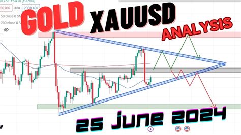 XAUUSD Analysis Today Gold Daily Forecast And Predictions Buy Or