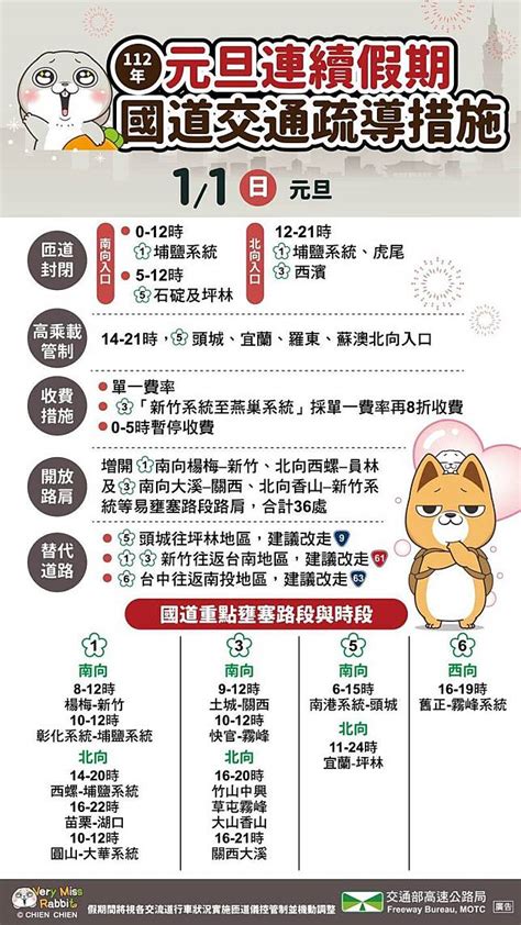 元旦出遊收假國道估14處塞爆 國5將連塞12小時 自由電子報 Line Today