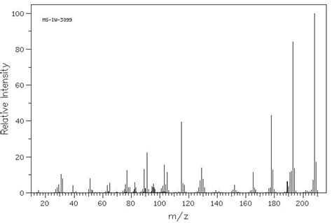 Benzene 1 1 1 2 Dimethyl 1 2 Ethenediyl Bis Z 782 05 8 IR Spectrum